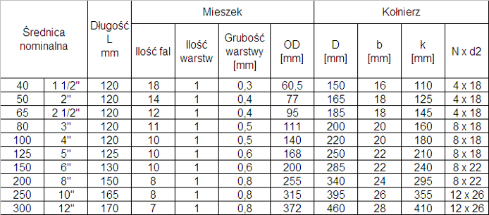kompensator stalowy mieszkowy RF30