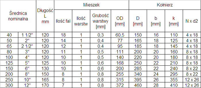 kompensator mieszkowy z kołnierzem luźnym PN25