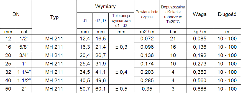 wymiary węży kompensacyjnych MH 211