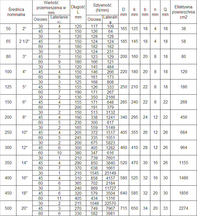 kompensator kołnierzowy PN16 wymiary