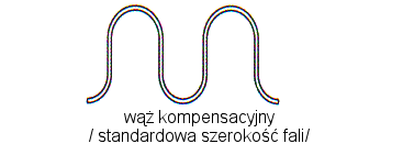 wąż kompensacyjny standardowa wielkość fali